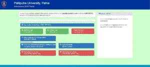 PPU UG Admission 2025-29 Online Apply