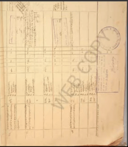 Bihar Land Survey Khatiyan Download 2025