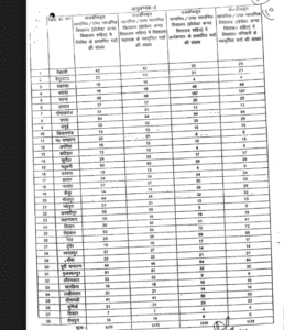 Bihar School Parichari Lipik Vacancy 2025