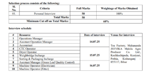 Bihar Jeevika Tea Factory Vacancy 2025