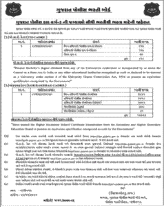 Gujarat Police Vacancy 2025