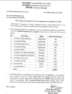 RRB Group D Vacancy 2026