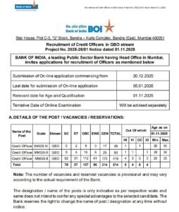 Bank of India Credit Officer Recruitment 2026